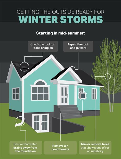 5 Ways You Can Prepare Your Home For Winter Storms Aaa South Jersey