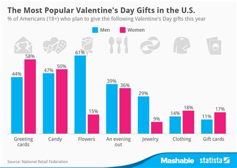 9 Marketing Tips For Valentine Amp 39 S Day Part 2 Smartt Digital Managed It And Cloud Provider