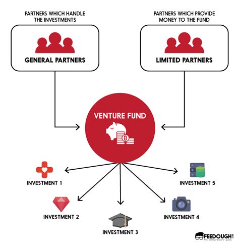 Guide To Building A Venture Capital Firm Like Donald T. Valentine