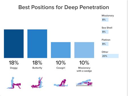 How To Explore Double Penetration With Confidence