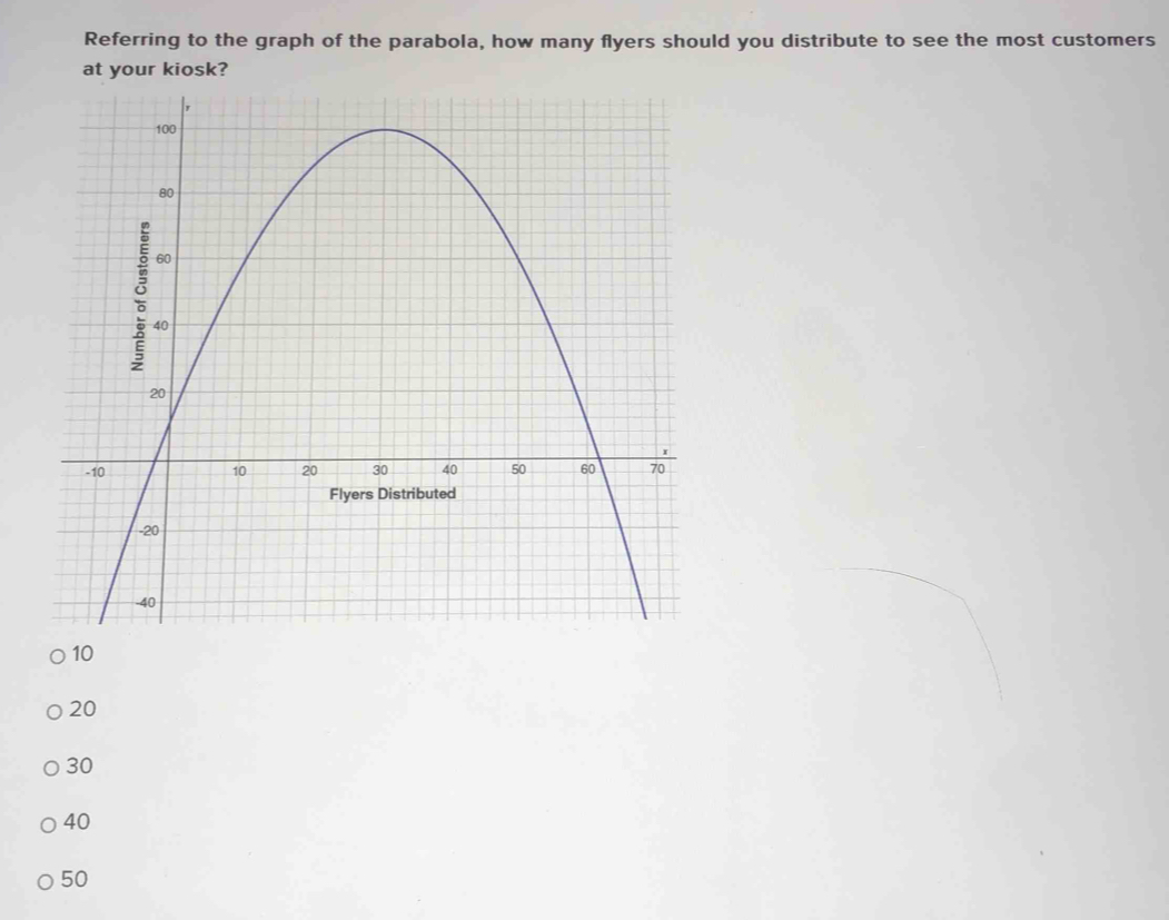 Referring To The Graph Of The Parabola How Many Flyers Should You Distribute To See The M