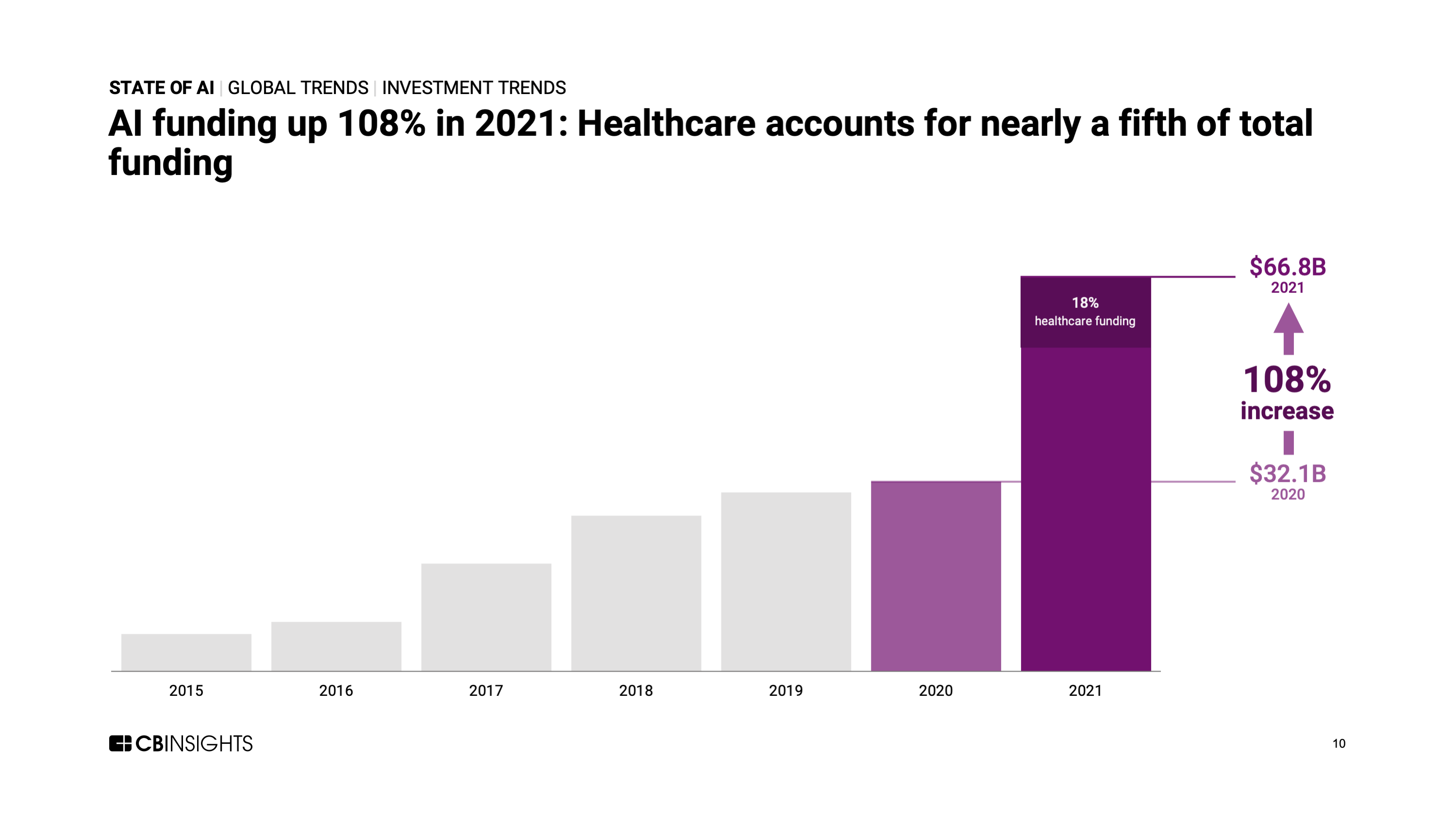 State Of Ai Q1 Amp 39 23 Report Cb Insights Research