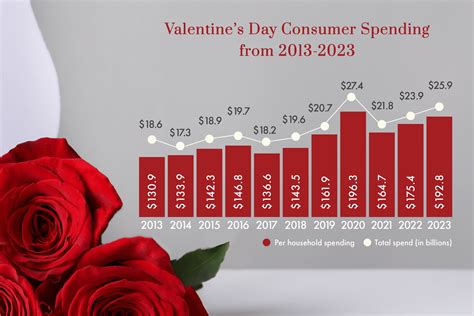 What Are The Latest Trends In Valentine’s Day Images For 2024?