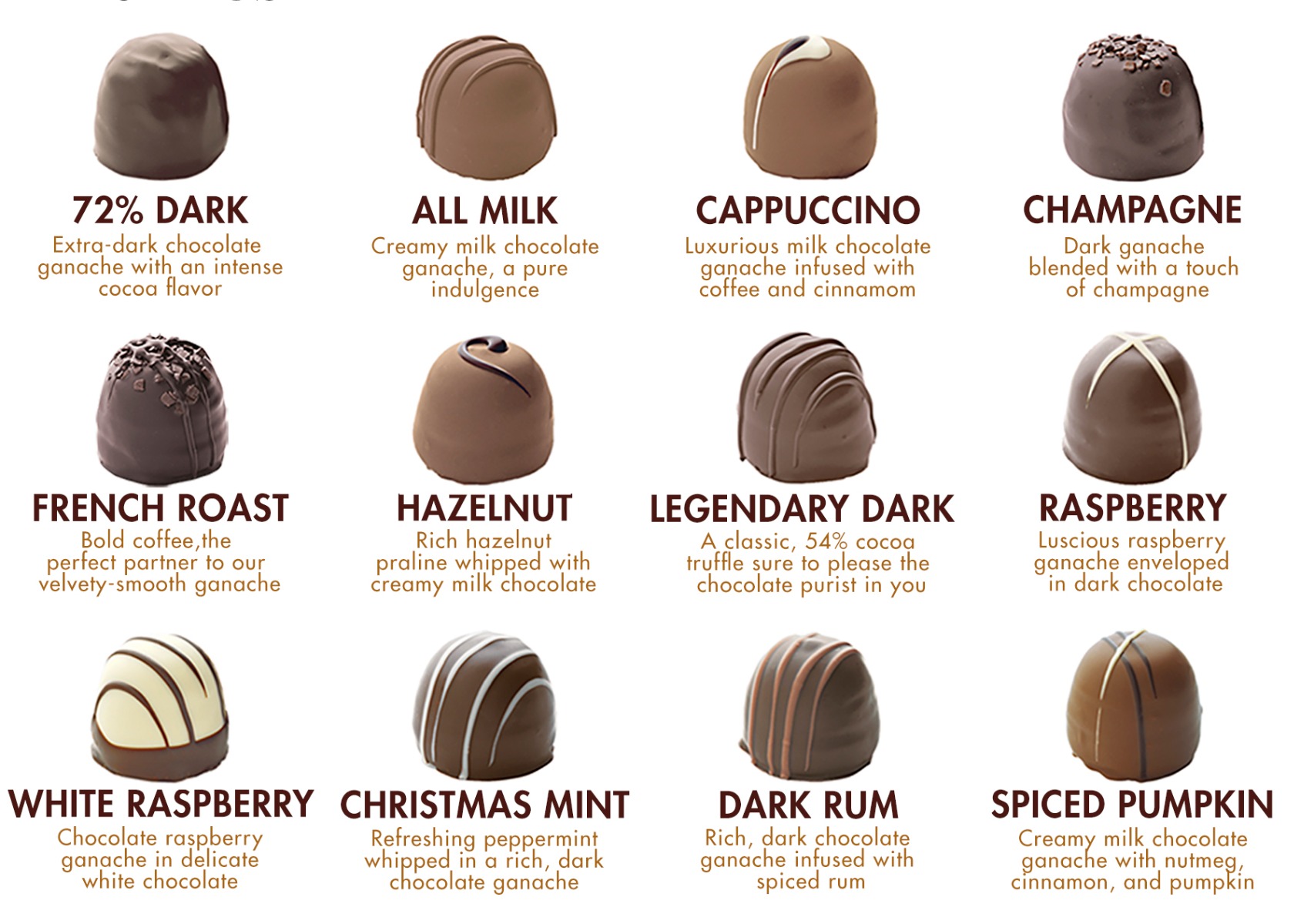 What Are The Most Romantic Chocolate Flavors?